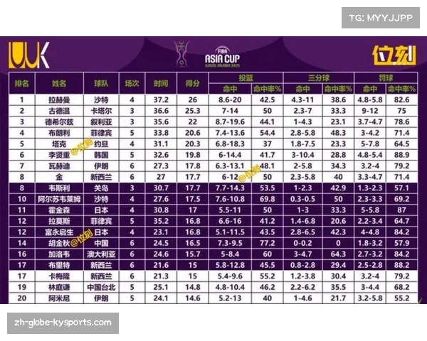 亚历山大常规时间关键球拖入加时 加时赛独砍9分带走胜利
